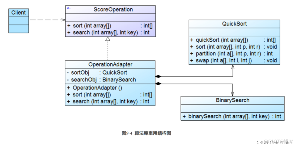 【六】设计模式~~~结构型模式~~~适配器模式（Java）_System_04