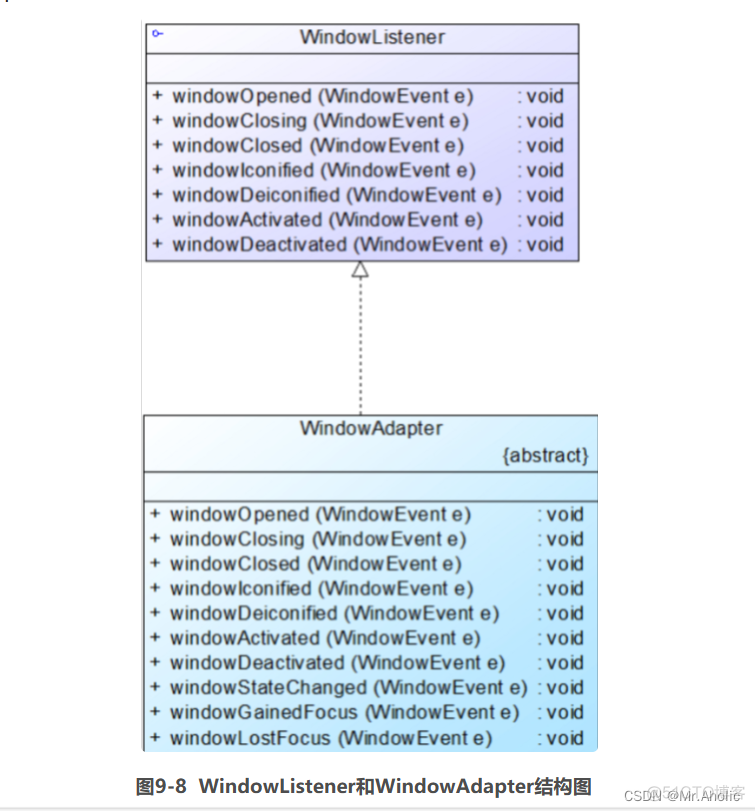 【六】设计模式~~~结构型模式~~~适配器模式（Java）_System_10