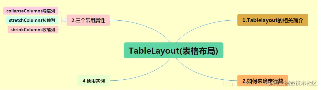 TableLayout(表格布局)_程序员