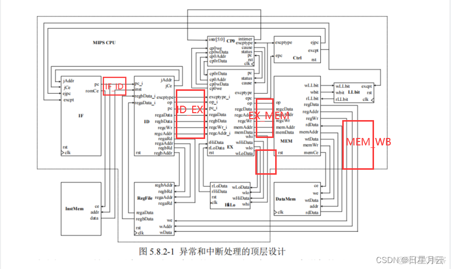 6设计指令流水线-3【FPGA模型机课程设计】_指令流水线