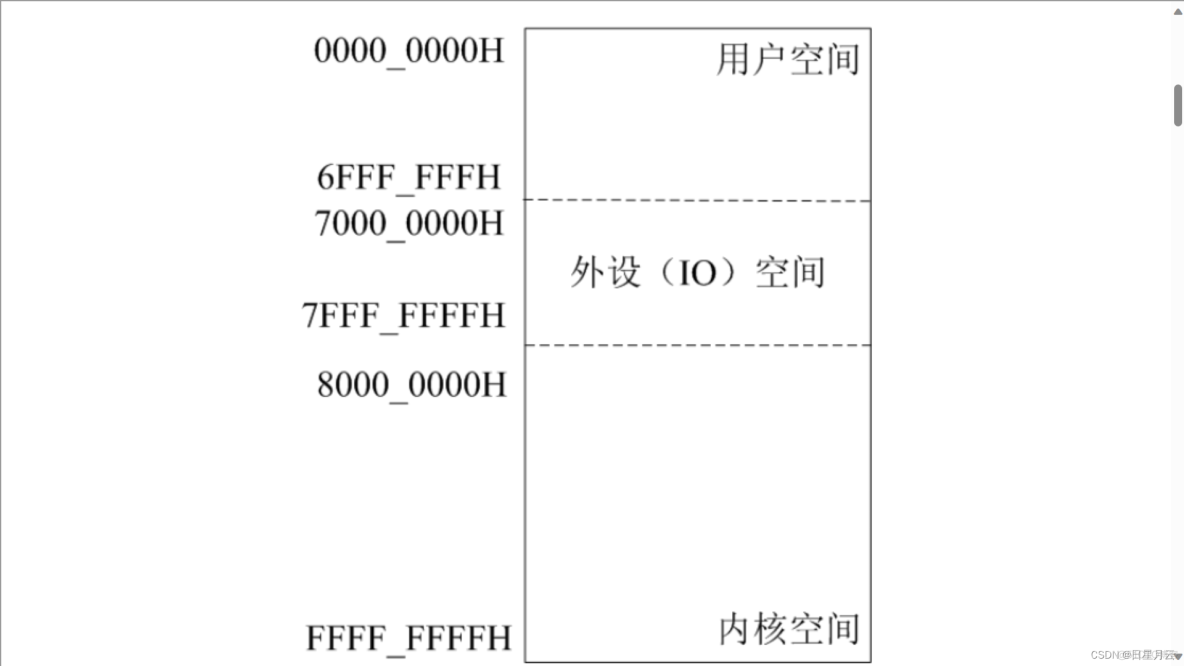 单周期CPU模型机下载【FPGA模型机课程设计】_课程设计_04