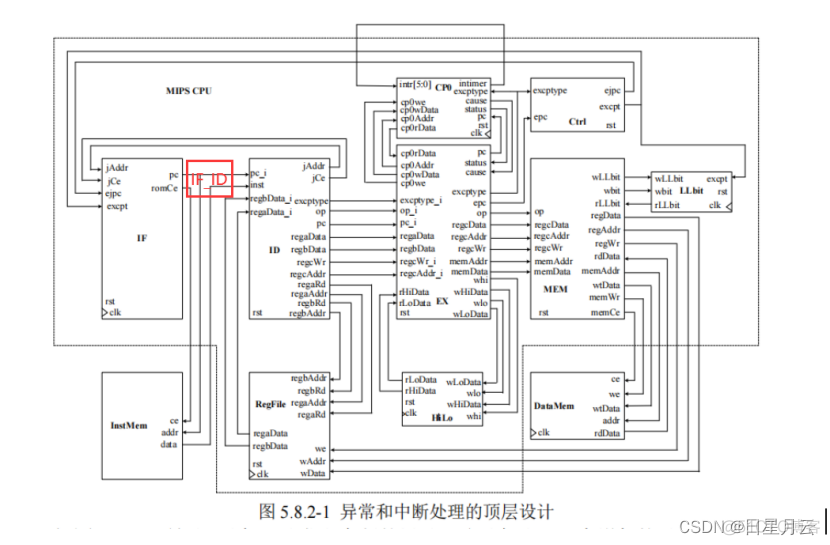 6设计指令流水线-1【FPGA模型机课程设计】_fpga开发_29