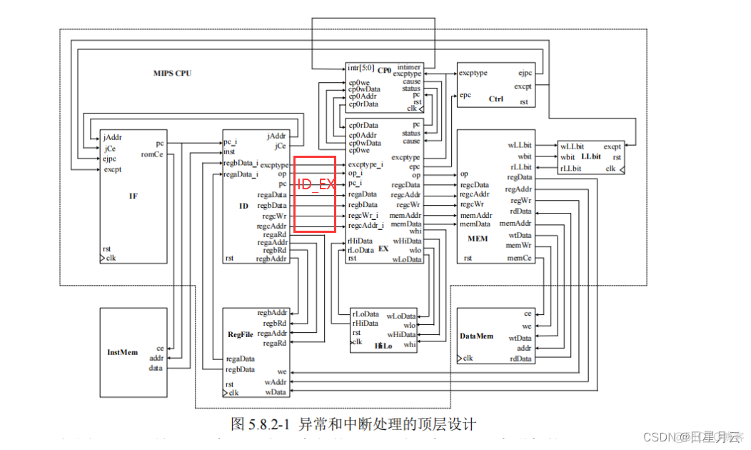 6设计指令流水线-1【FPGA模型机课程设计】_数据通路_31