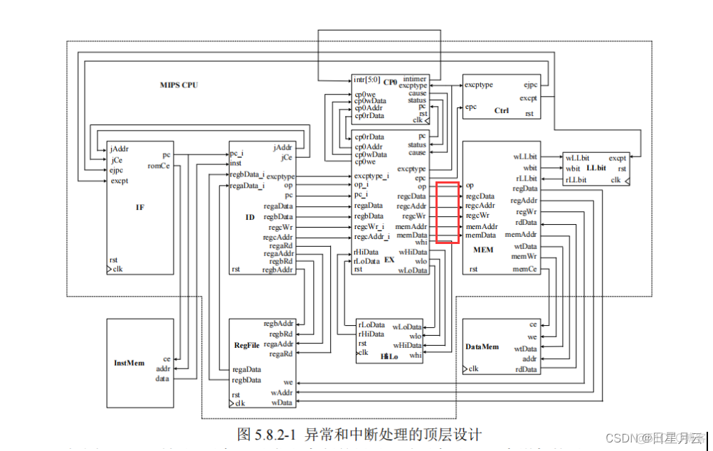 6设计指令流水线-1【FPGA模型机课程设计】_数据_32