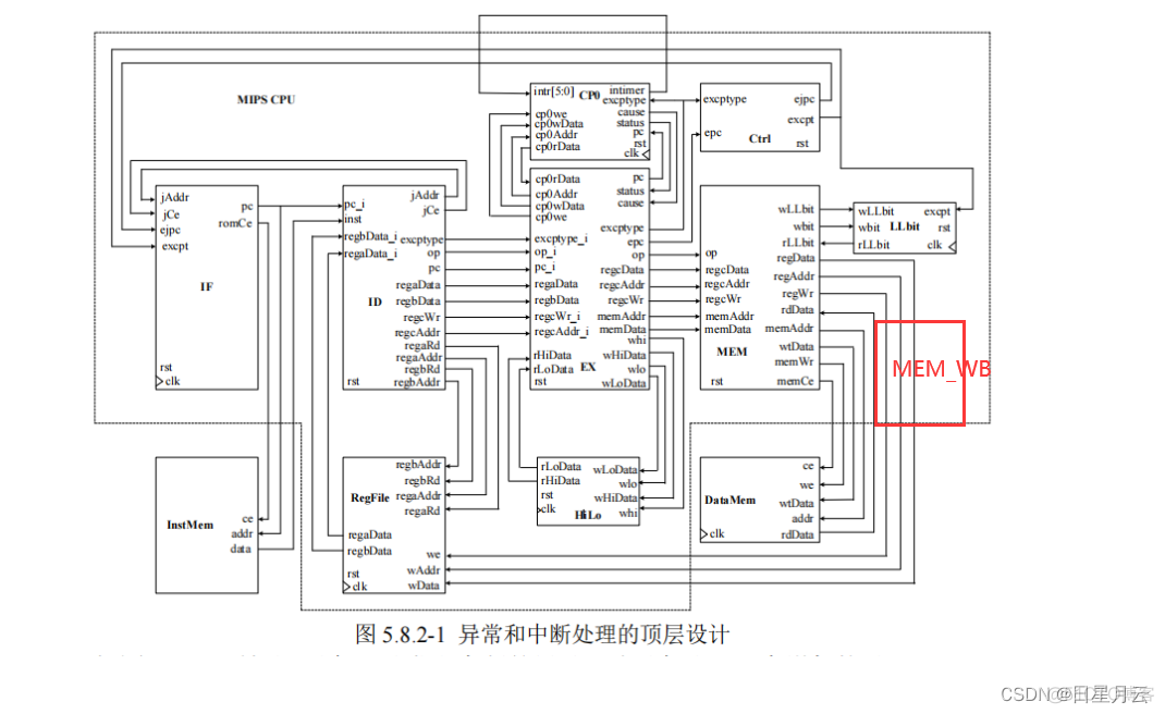 6设计指令流水线-1【FPGA模型机课程设计】_数据通路_33