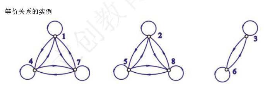 离散数学-集合论_离散数学_421