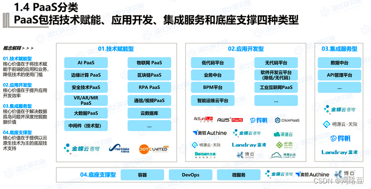 云计算——云计算服务类型_开发者_03