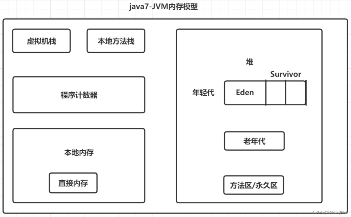 Java开发 - 你不知道的JVM优化详解_ParNew_06