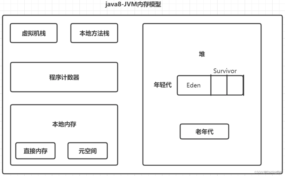 Java开发 - 你不知道的JVM优化详解_jvm_07