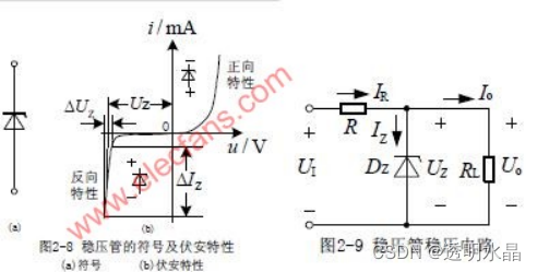 模拟电子 | 稳压管及其应用_运放_03