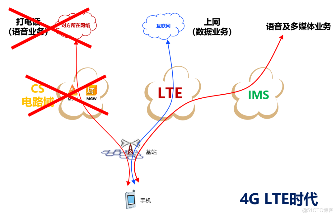 到底什么是“5G新通话”？_IP_06