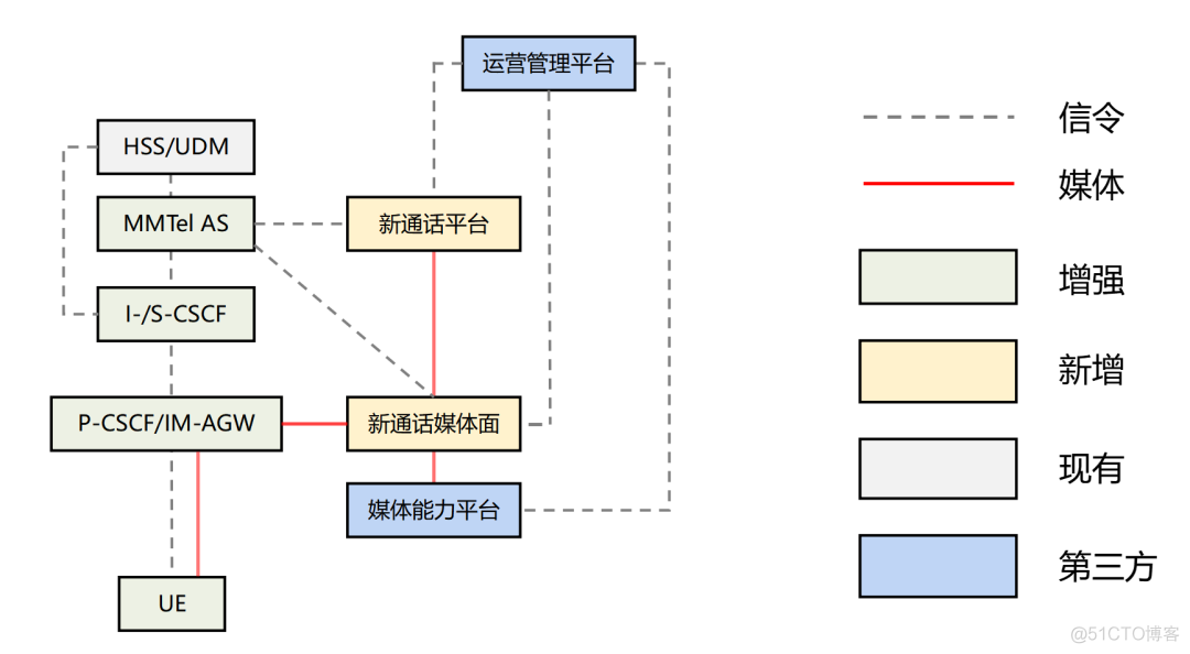 到底什么是“5G新通话”？_5G_15