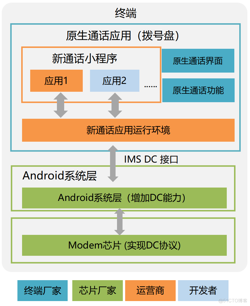 到底什么是“5G新通话”？_5G_21