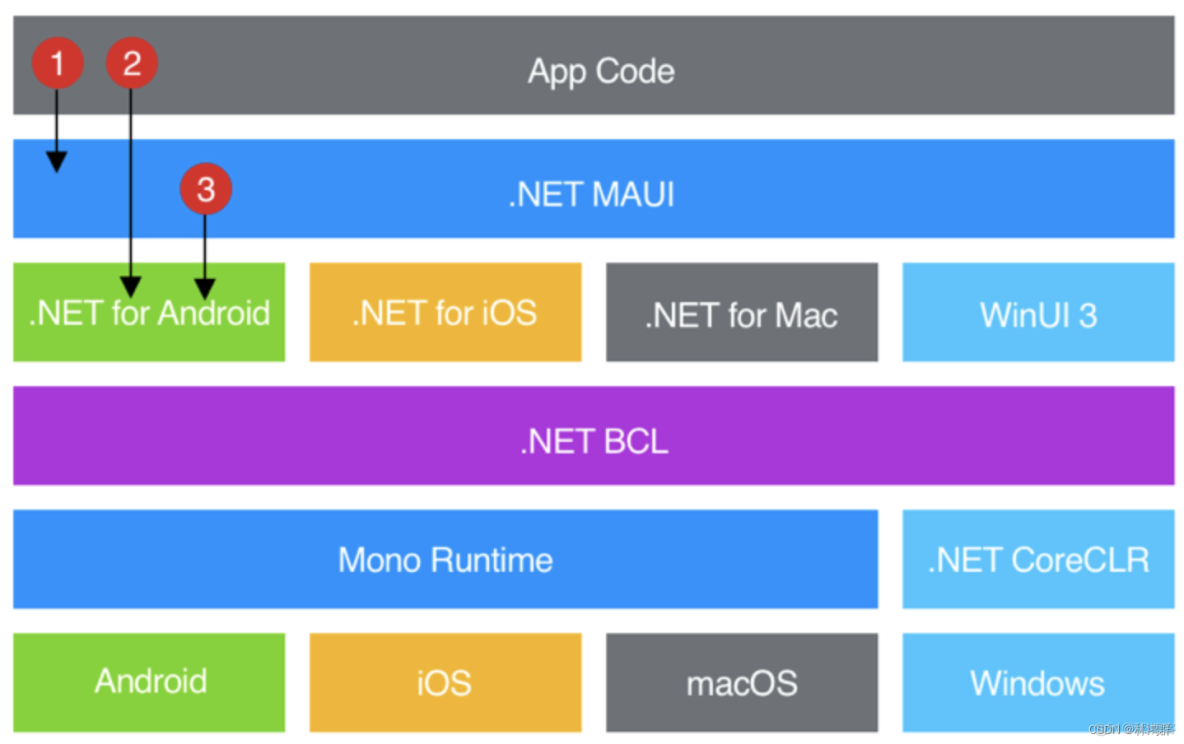 认识.Net MAUI跨平台框架_UI_05