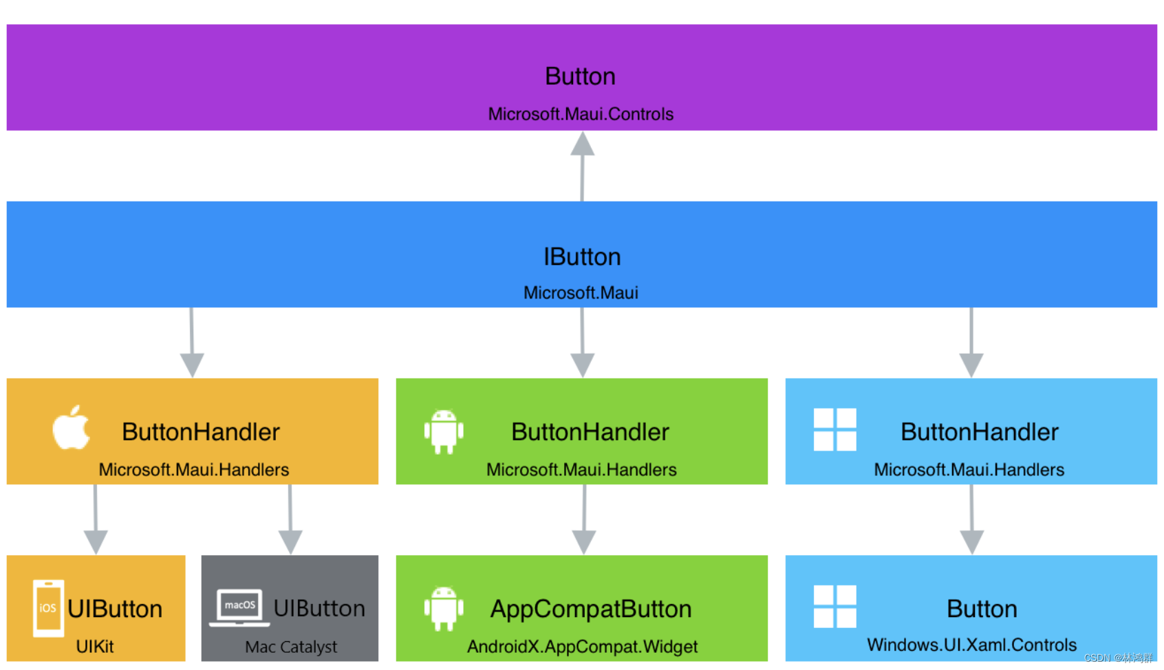 认识.Net MAUI跨平台框架_Apple_06