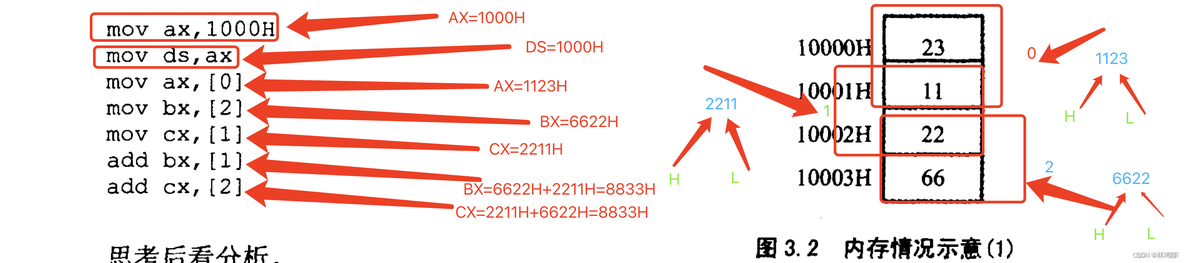 汇编寄存器之内存访问_汇编_11