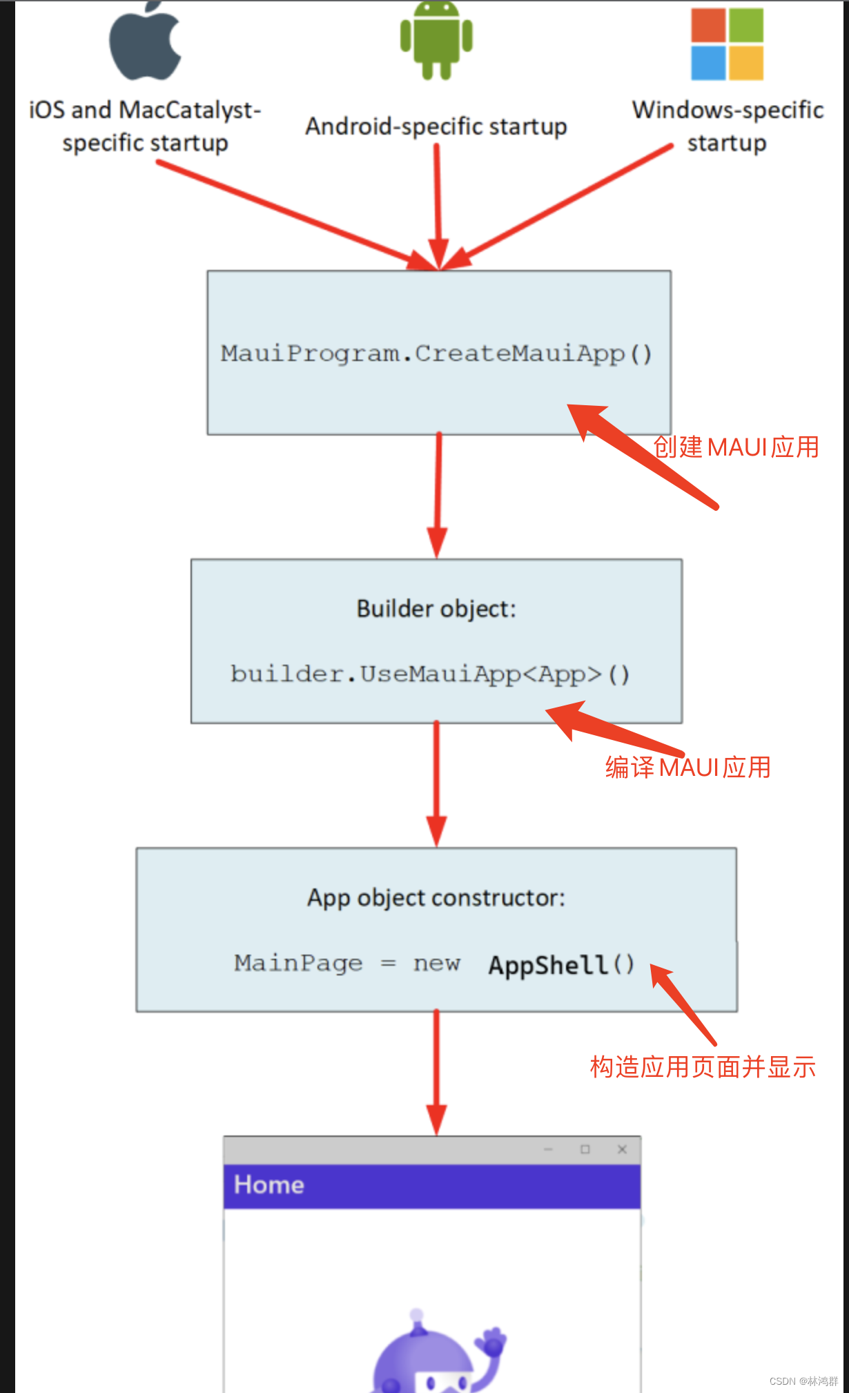 认识.Net MAUI跨平台框架_UI_15