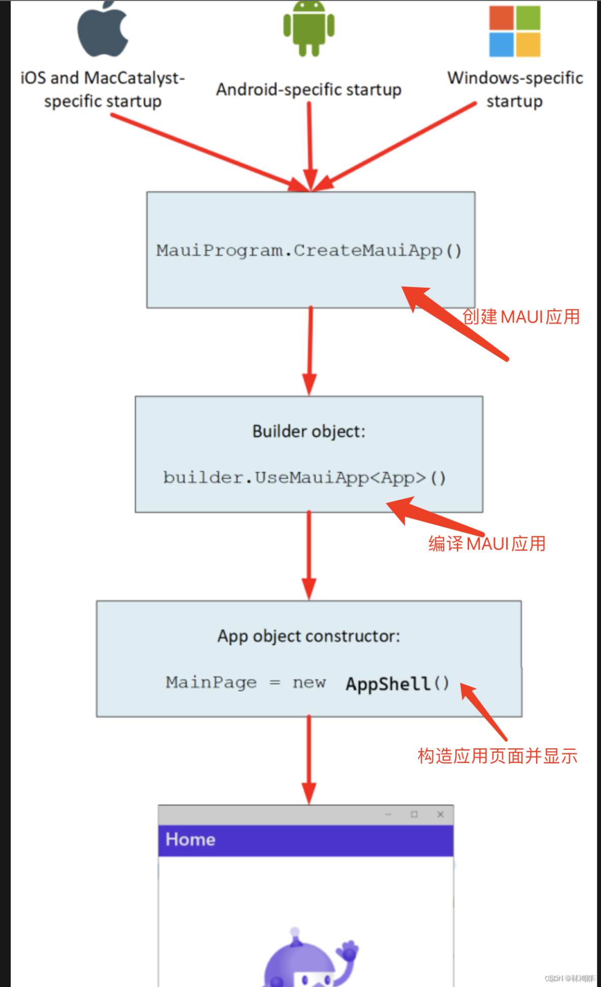 认识.Net MAUI跨平台框架_App_15