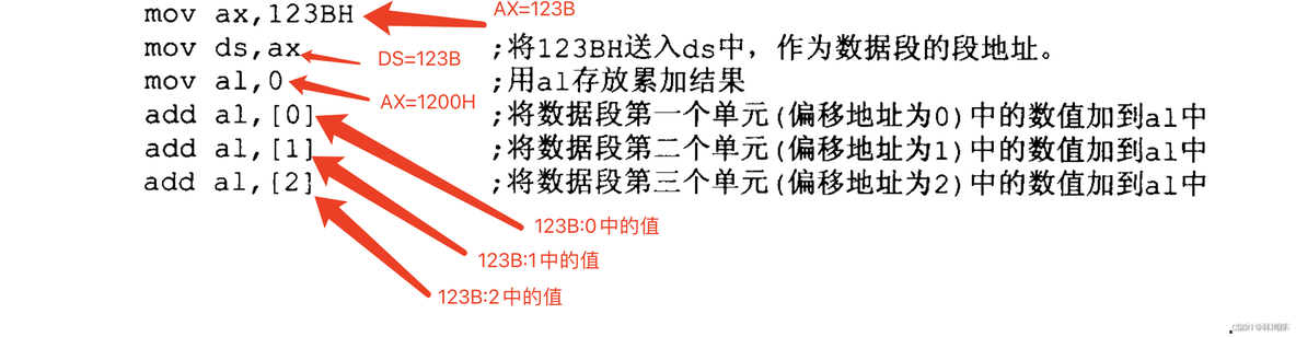 汇编寄存器之内存访问_汇编_15