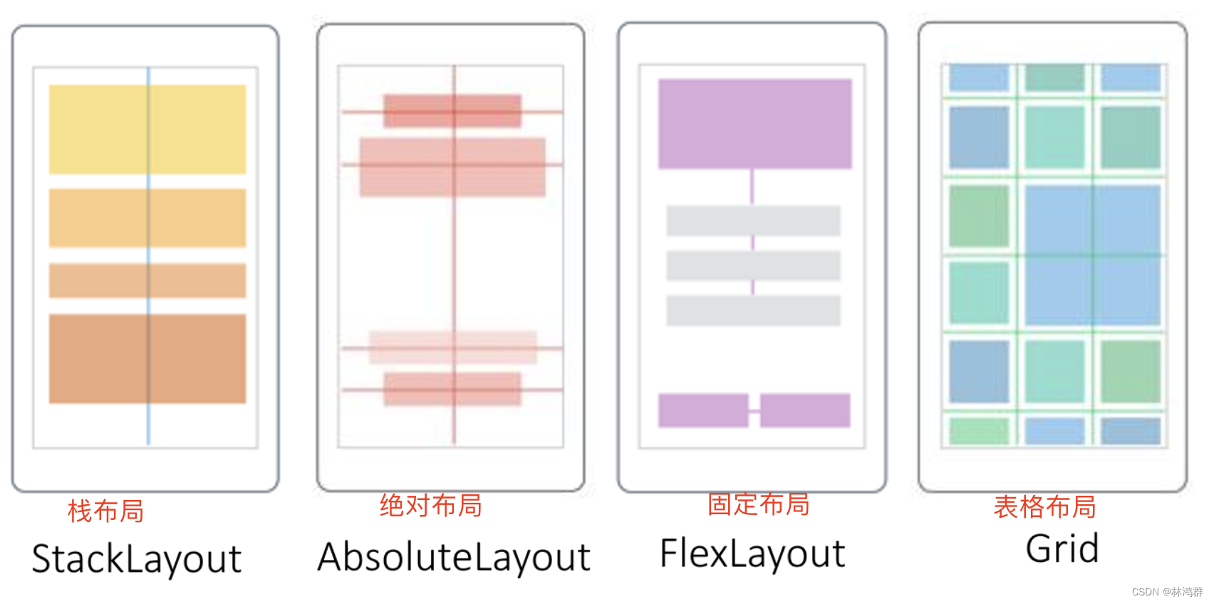 认识.Net MAUI跨平台框架_.NET_16