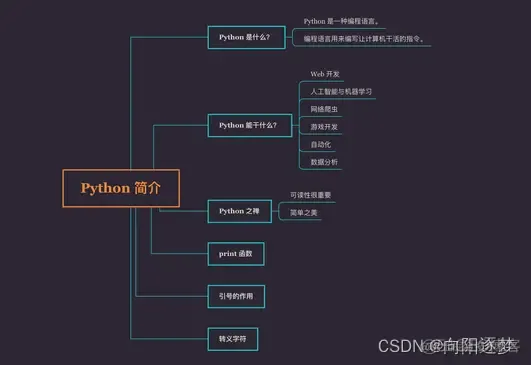 Python基础教程之Python简介_代码规范_09