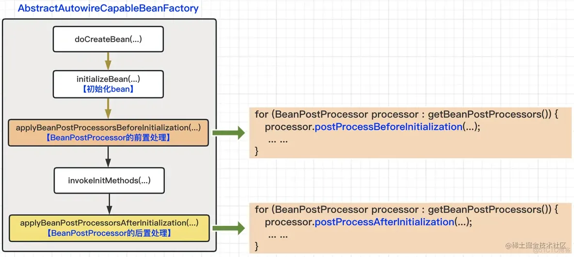 （五）Spring源码解析：ApplicationContext源码解析_java_17