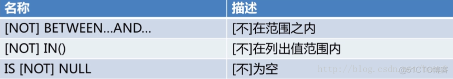 mysql相除取模 mysql中除法函数_聚合函数