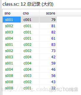 mysql相除取模 mysql中除法函数_取整_05