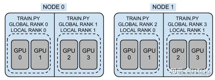 Pytorch 分布式训练_python