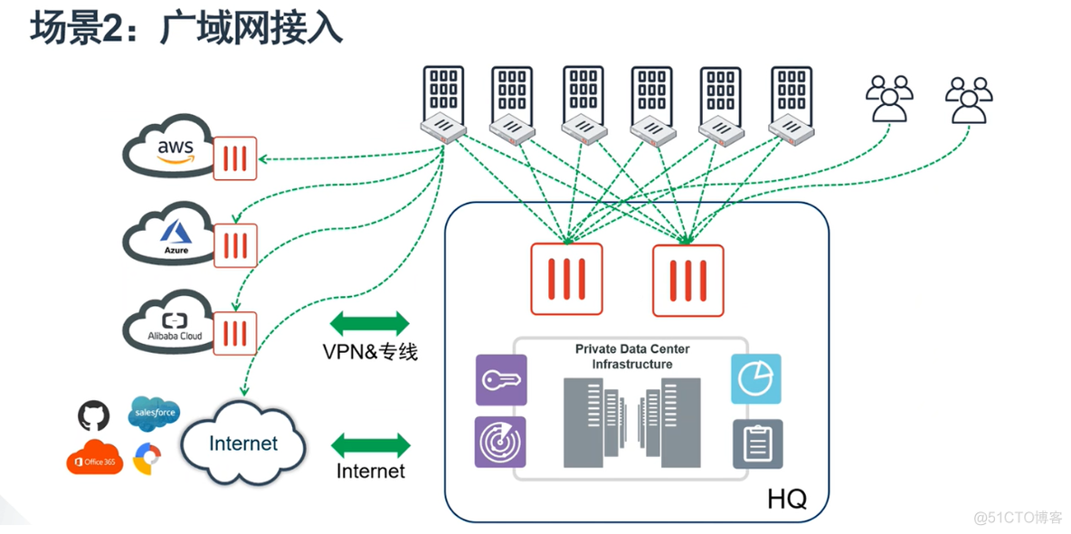 Fortinet 方案初了解_链路_20