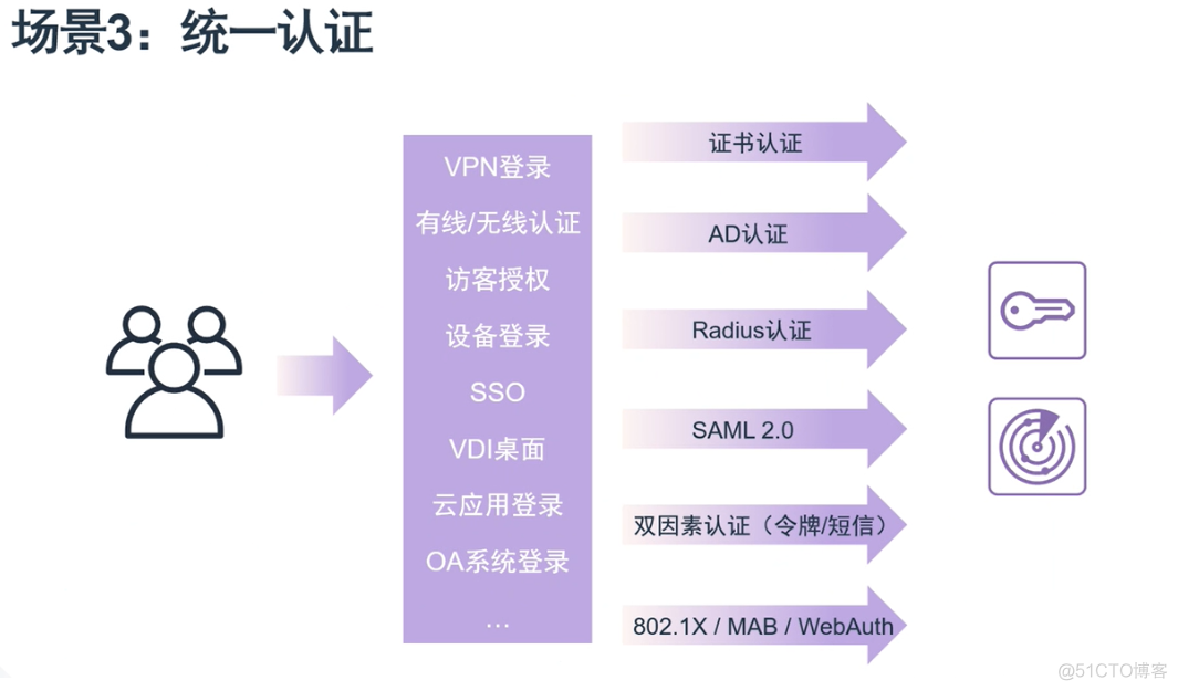 Fortinet 方案初了解_链路_21