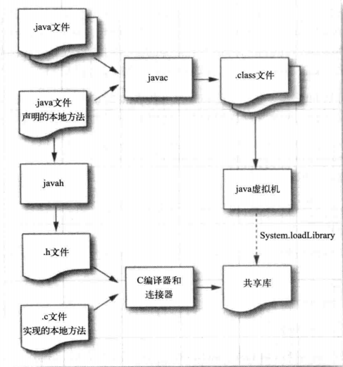 java 本地方法 java本地方法的使用_java 本地方法_02