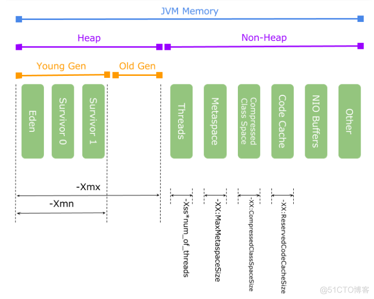 Java堆外内存框架 jvm堆外内存_JVM