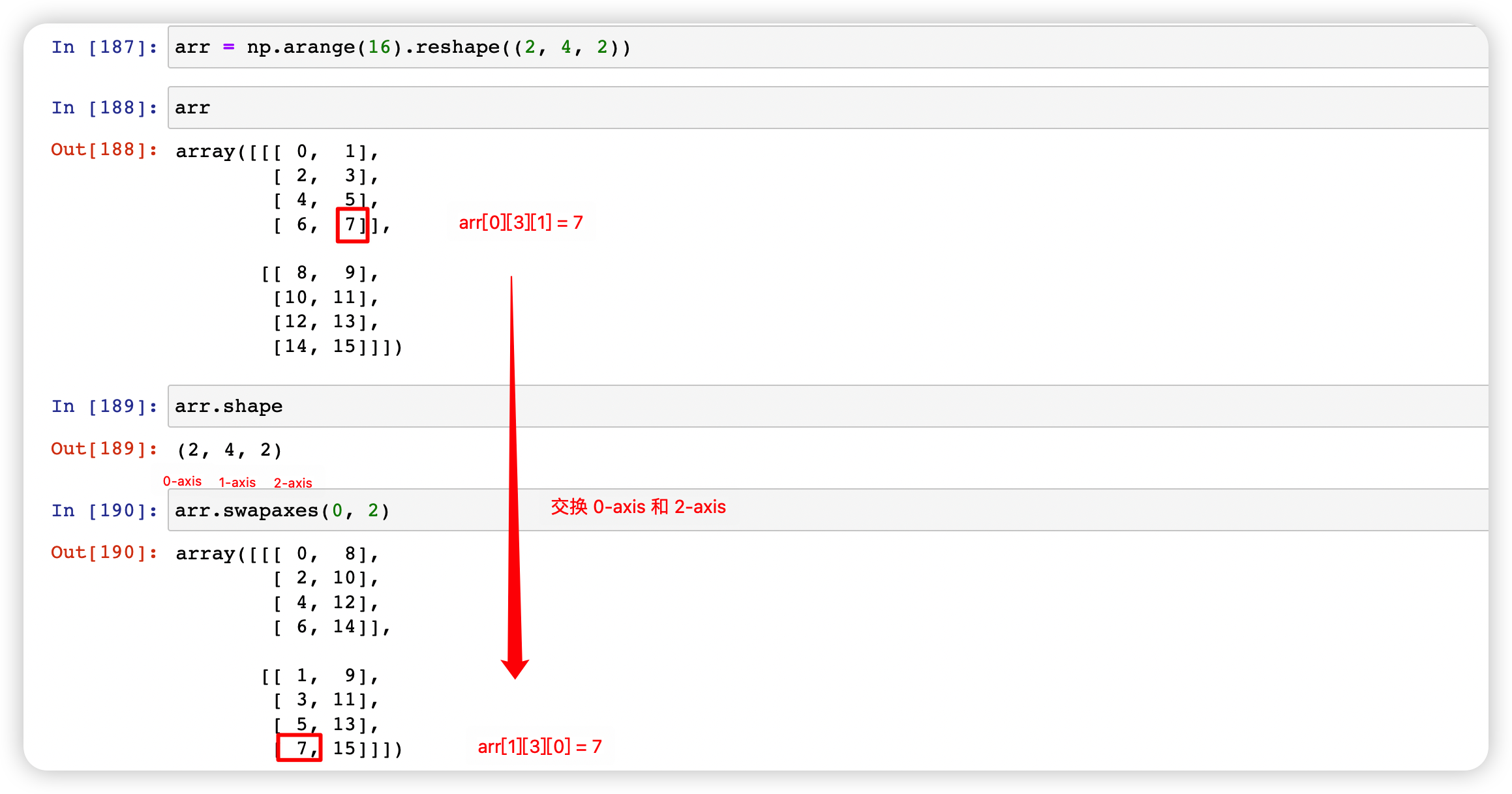 python 对象转数组 python numpy 数组转置_元组_11