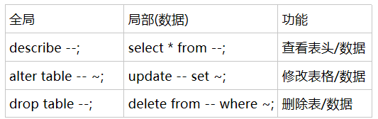 mysql某张表表头设置区分大写 mysql怎么修改表头_mysql某张表表头设置区分大写