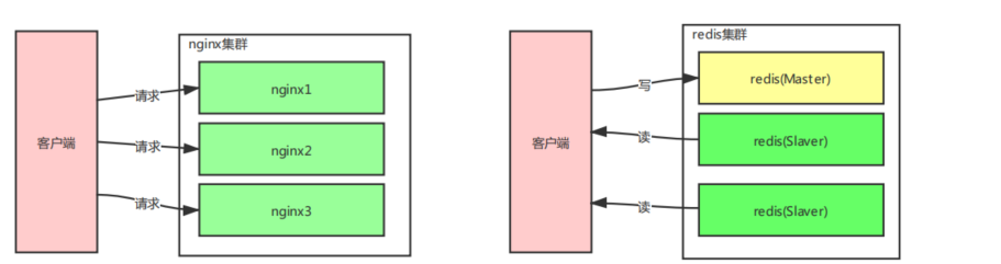 docker部署nifi集群 docker服务器集群_docker部署nifi集群