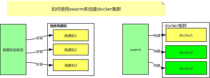 docker部署nifi集群 docker服务器集群_Docker_04