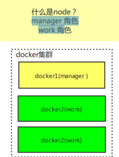 docker部署nifi集群 docker服务器集群_回滚_05