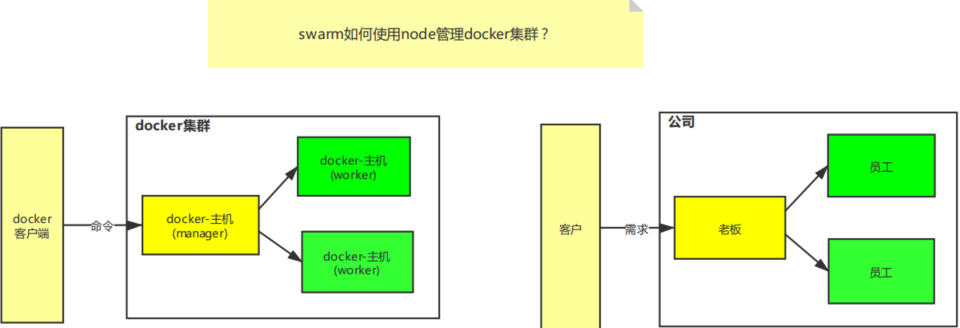 docker部署nifi集群 docker服务器集群_docker部署nifi集群_06