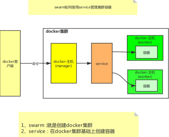 docker部署nifi集群 docker服务器集群_回滚_07