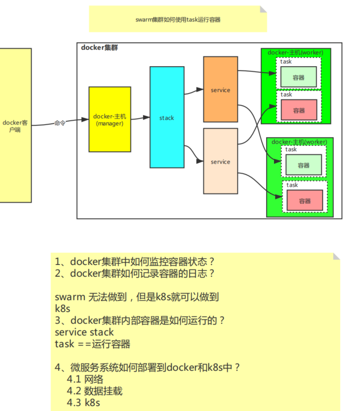 docker部署nifi集群 docker服务器集群_docker部署nifi集群_08