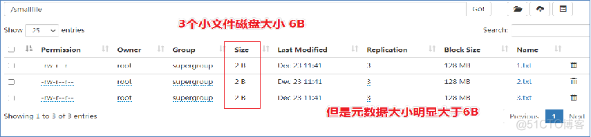 Hadoop处理流程中,首先将大文件按什么大小处理为数据块 hadoop archive 处理小文件_Hadoop