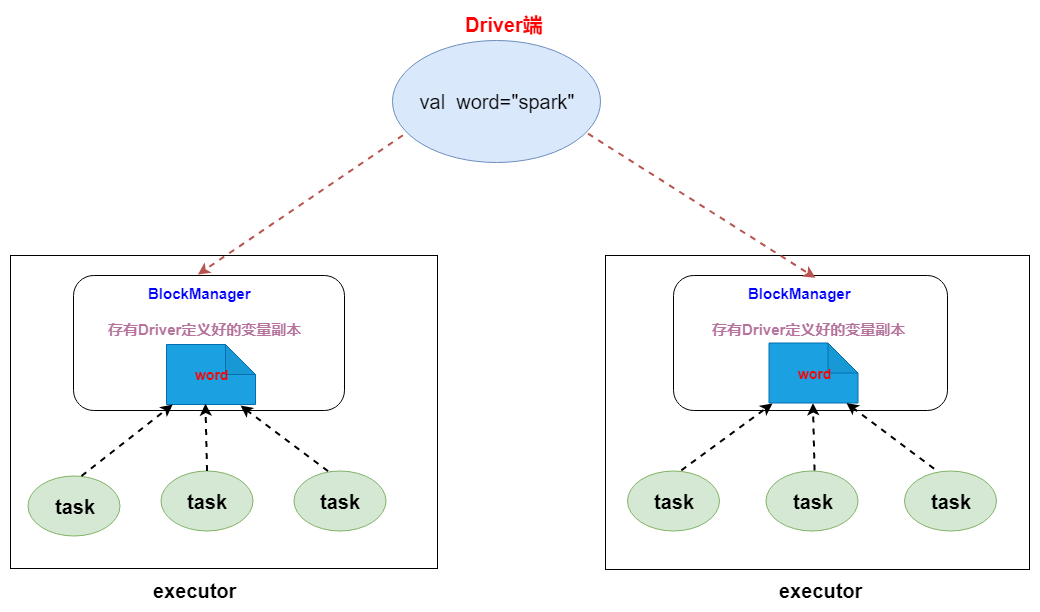 spark.history.fs.logDirectory hdfs:怎么配置 spark hashpartition_spark