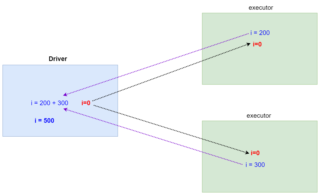 spark.history.fs.logDirectory hdfs:怎么配置 spark hashpartition_spark_02