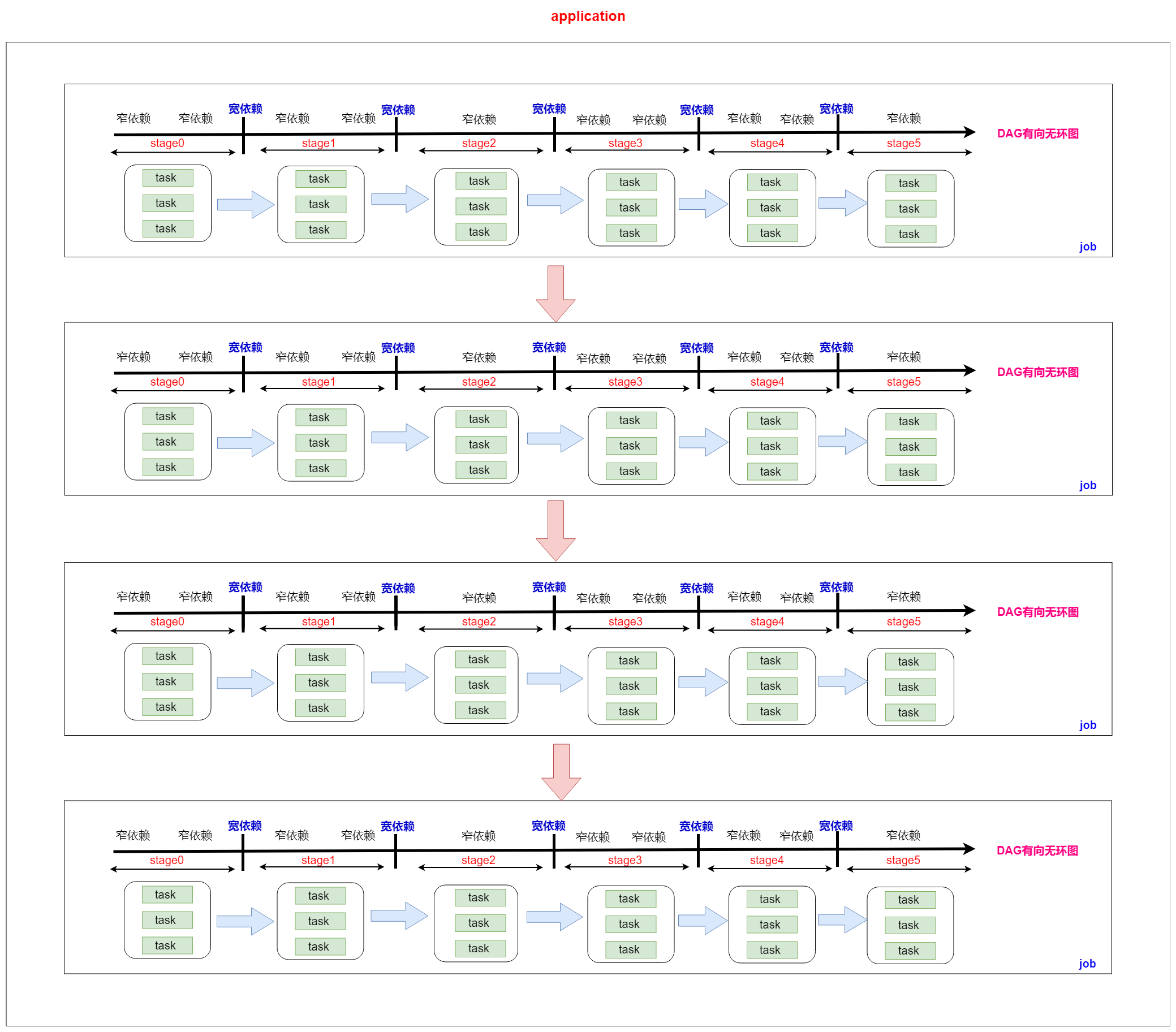 spark.history.fs.logDirectory hdfs:怎么配置 spark hashpartition_序列化_07