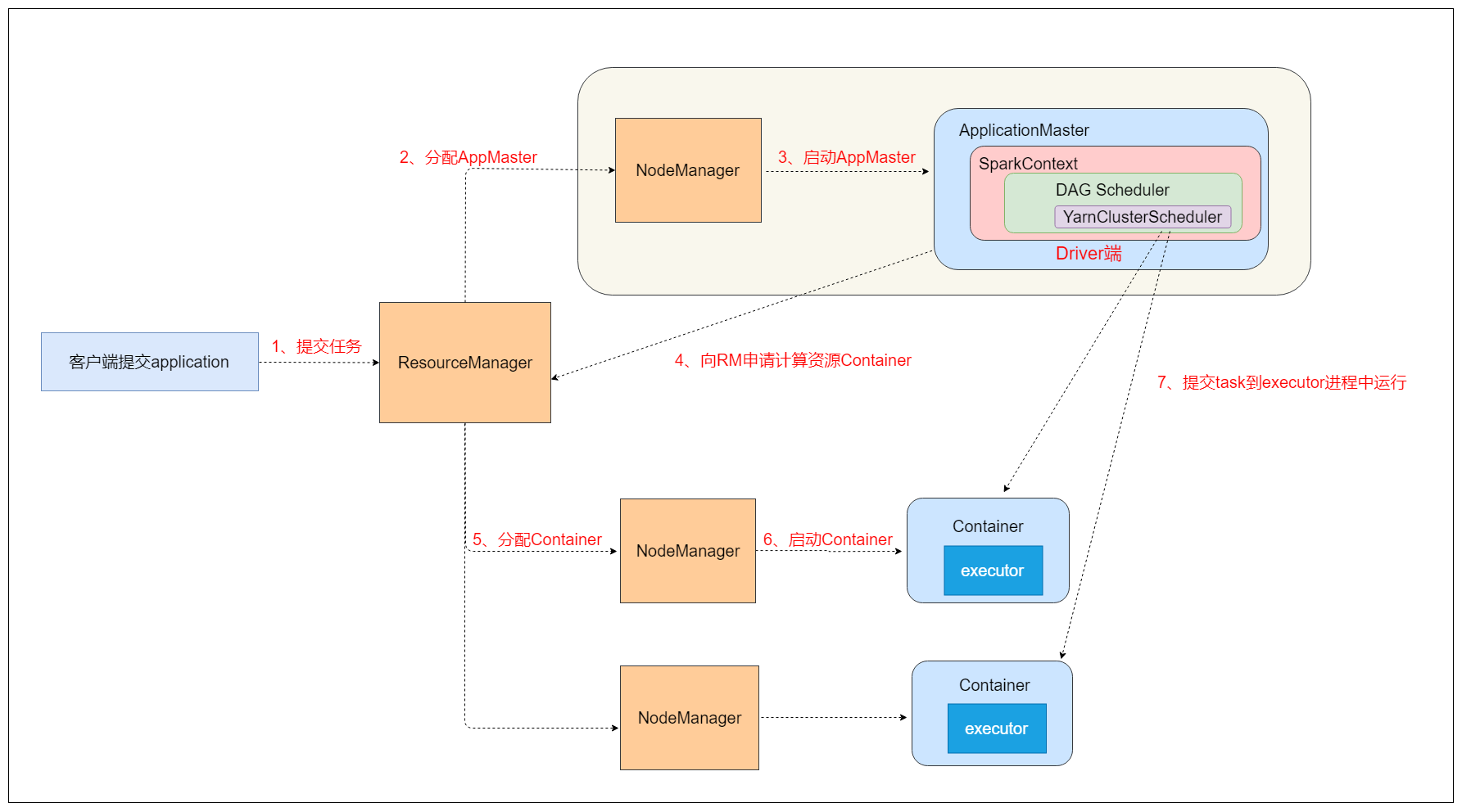 spark.history.fs.logDirectory hdfs:怎么配置 spark hashpartition_自定义_08