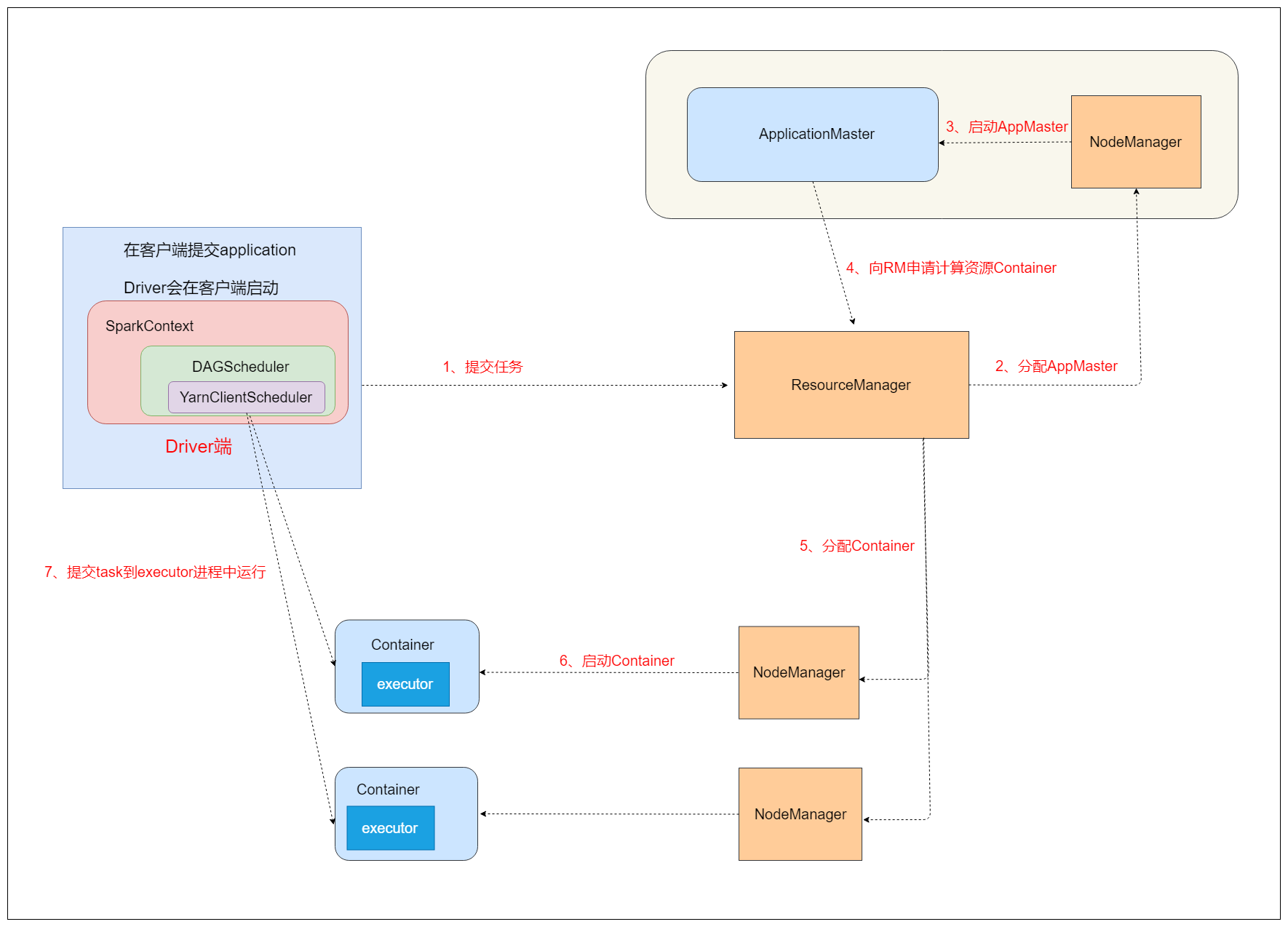 spark.history.fs.logDirectory hdfs:怎么配置 spark hashpartition_spark_09