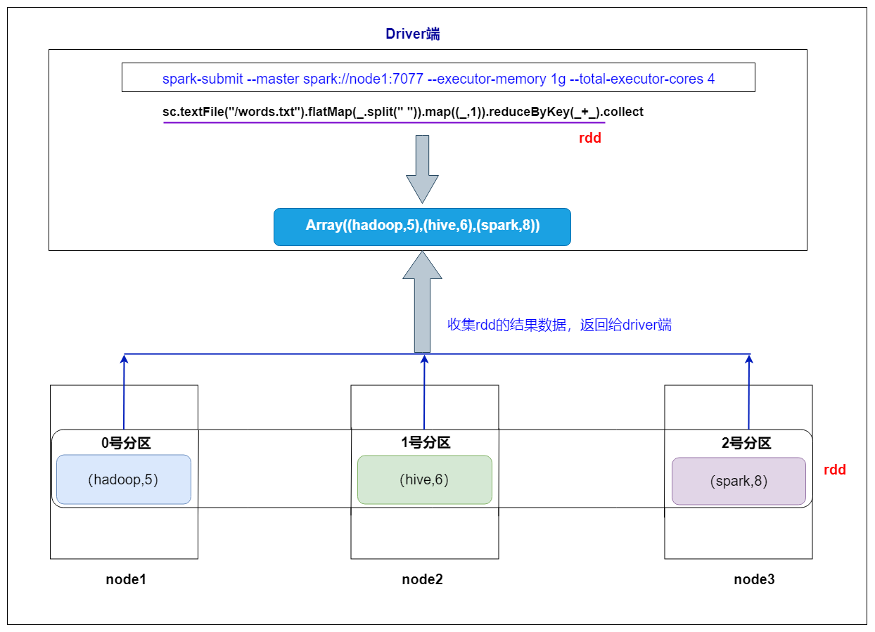 spark.history.fs.logDirectory hdfs:怎么配置 spark hashpartition_序列化_10