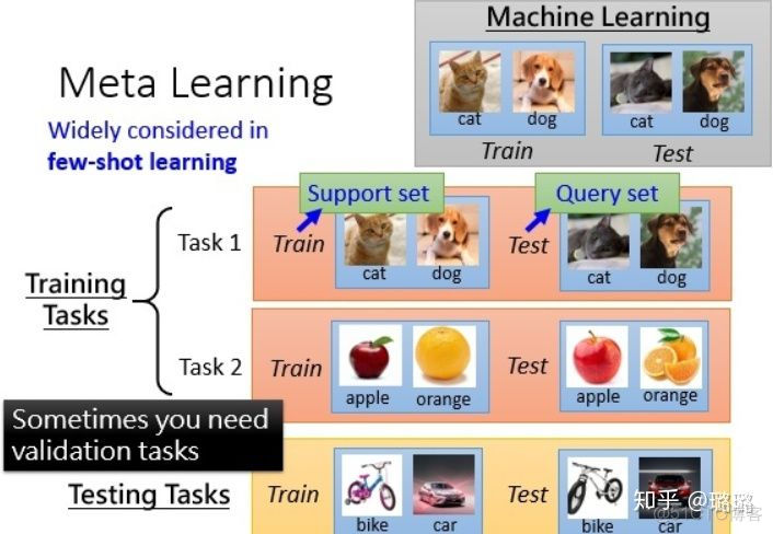 python小样本学习 meta learning 小样本_数据