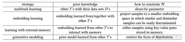 python小样本学习 meta learning 小样本_数据_18